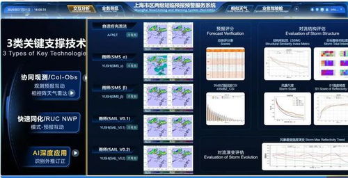气象AI赋能全球预警 上海科创实现技术出海，已落地35个国家和地区